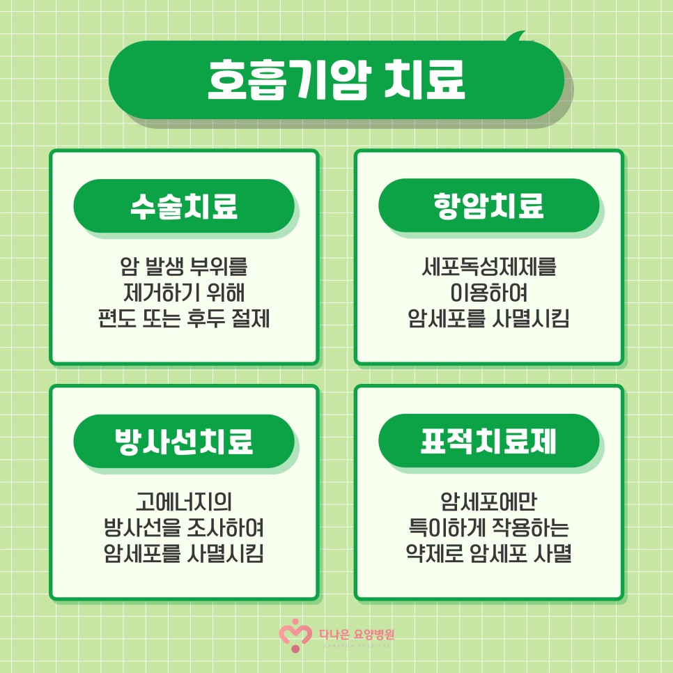 다나은요양병원 이미지