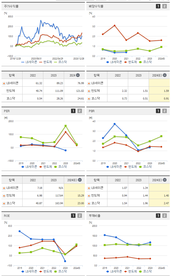 엘비세미콘_섹터분석