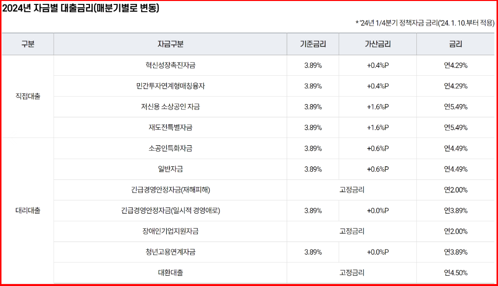 소상공인 정책자금3