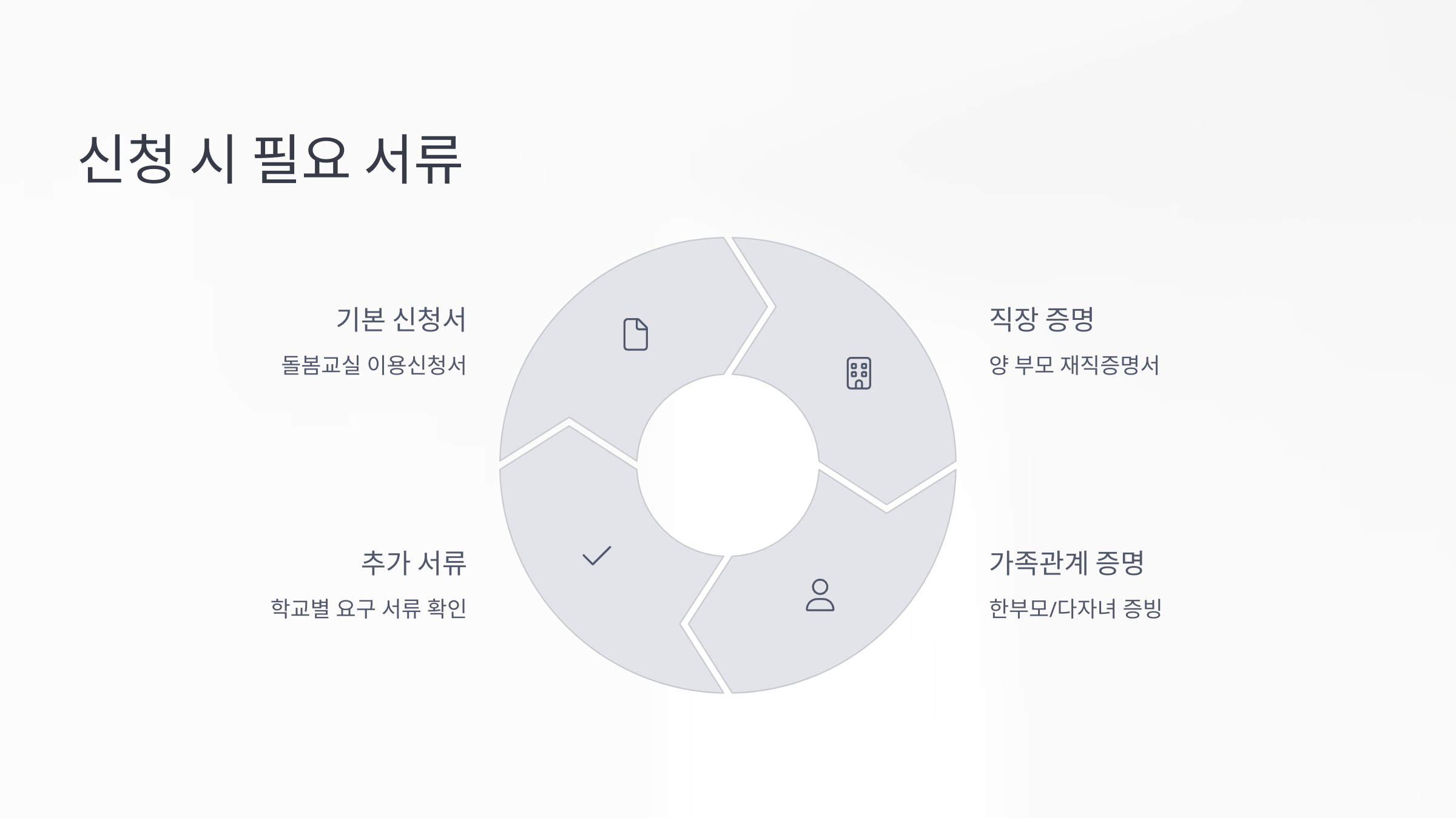 신청 시 필요 서류