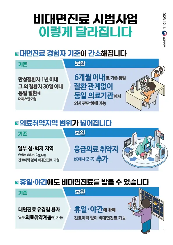 비대면 진료