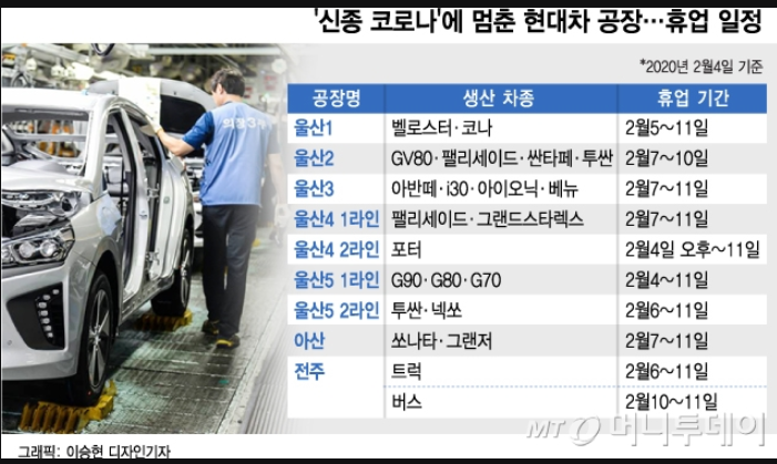  현대차 휴업 장기화?