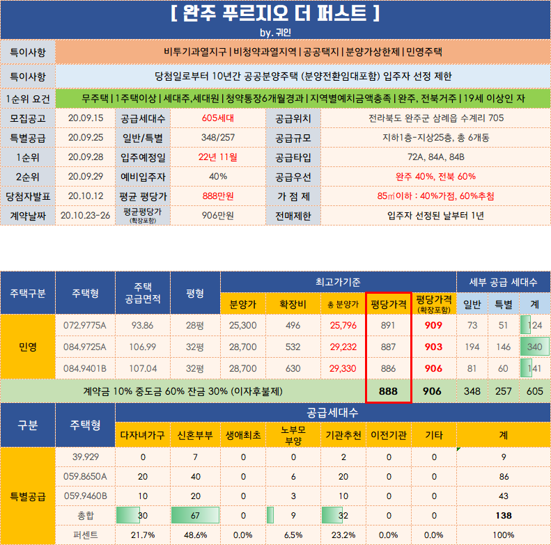  완주 푸르지오 더 퍼스트 입주자 모집공고 / 평당가 / 평면도
