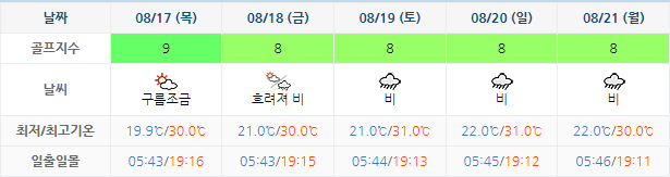 하이원CC 골프장 날씨