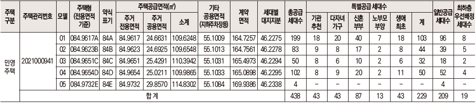 오산 라온프라이빗 스위트 공고내역입니다