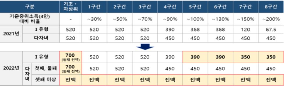 국가장학금-지원-단가 