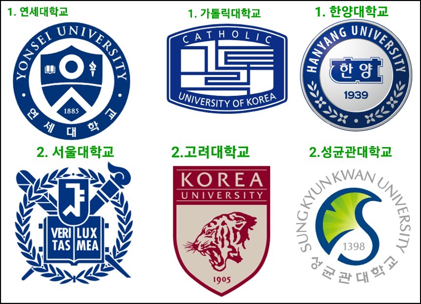 의대 순위(전국), 지방 의과대학교 순위! '2025학년도 의대 정원 증원'