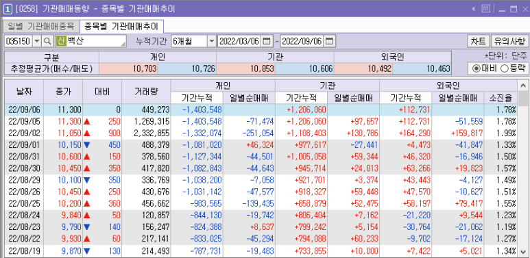 현대피혁 이미지