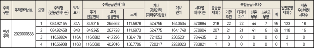 광산-힐스테이트-분양세대수