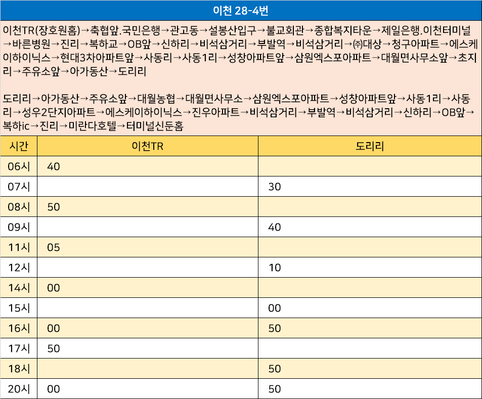 SK동산주유소 이미지