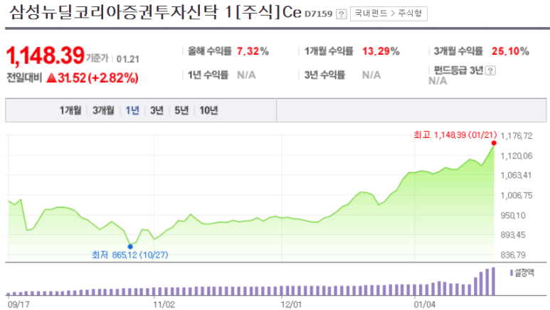 농협 적립식 펀드 추천 한국판 뉴딜펀드, 적립식 펀드 추천 : 10