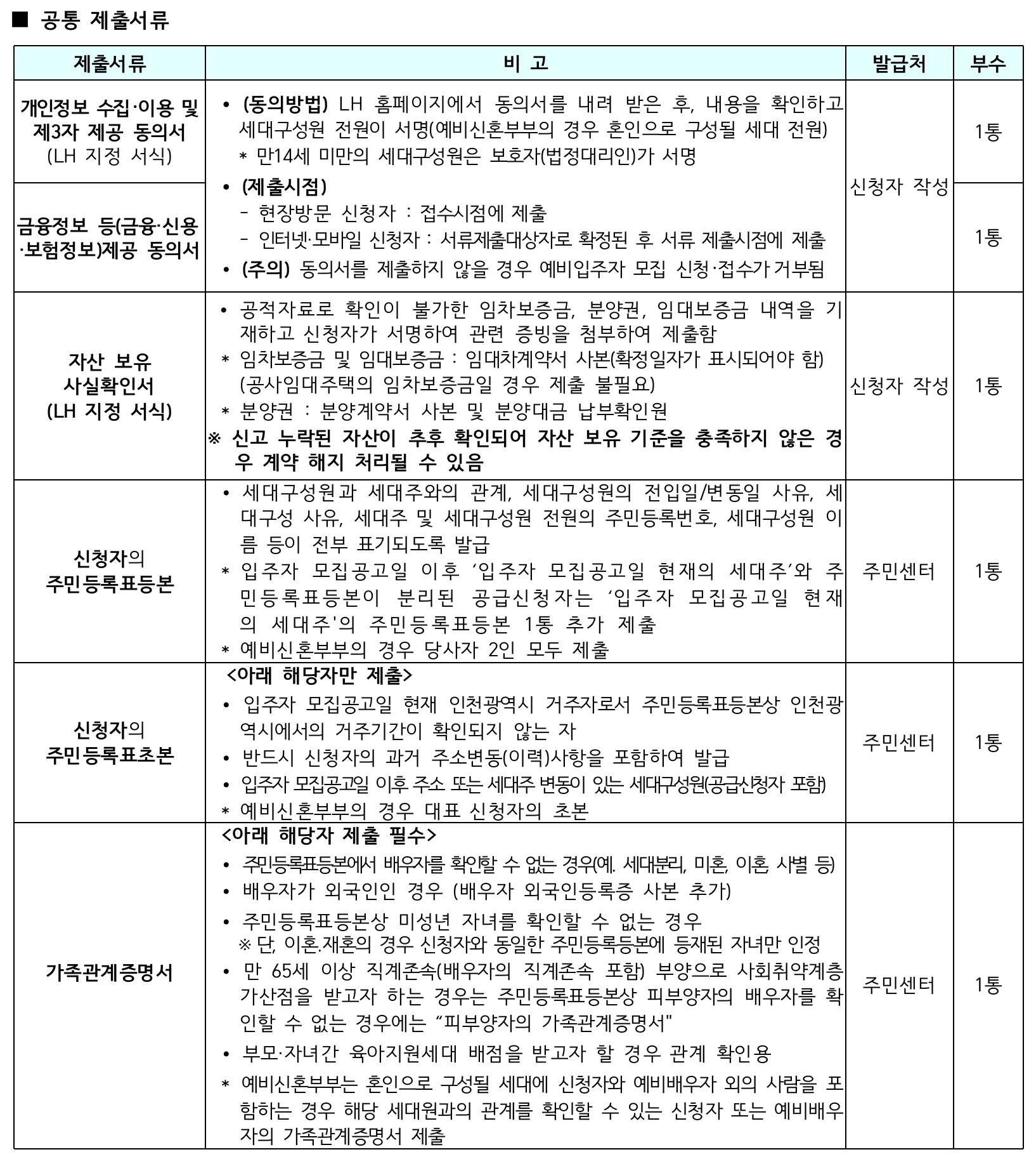 공통제출서류목록