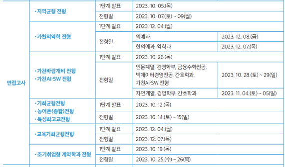 가천대 면접 후기