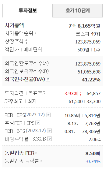 기업정보