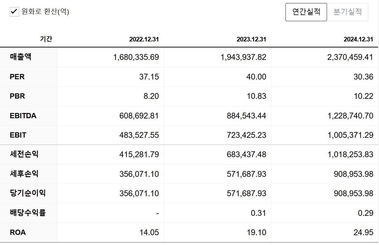 휴머노이드 로봇 관련주 메타