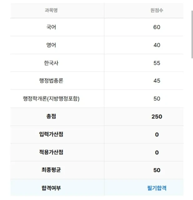 오늘자 운빨터져서 9급 공무원 꽁으로 합격한사람 2
