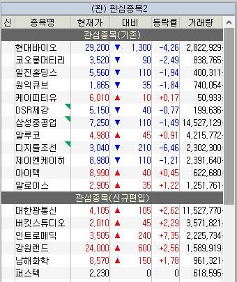  1월 2주차 주식 관심종목(대한광통신 외 17종목)