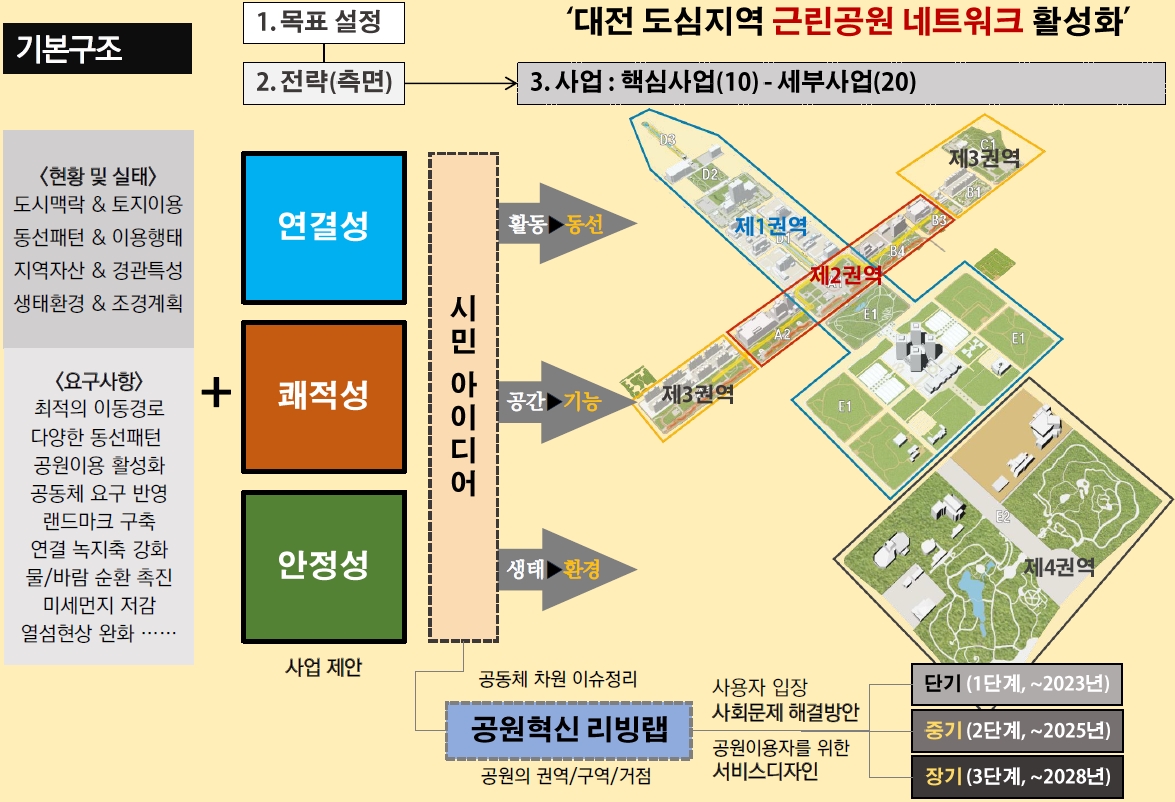 대전센트럴파크3