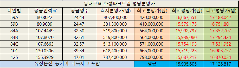 동대구역화성파크드림12