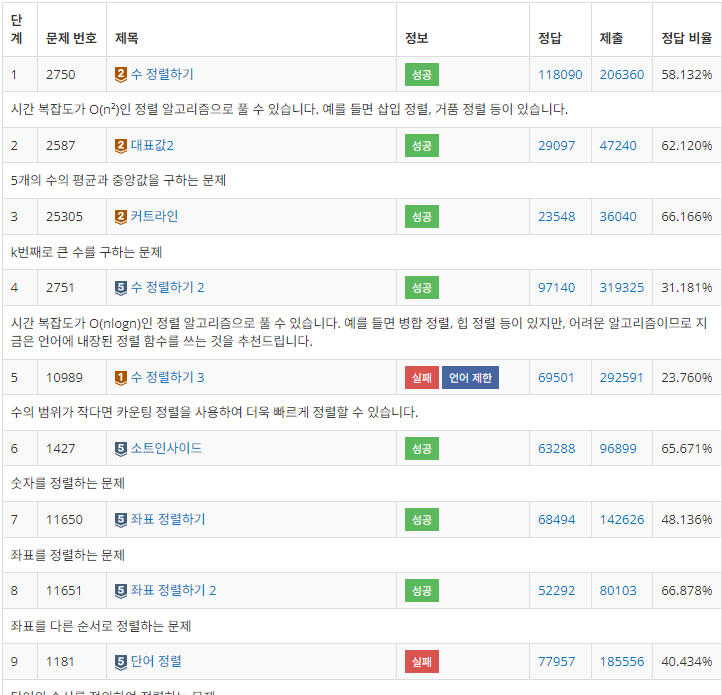 [Python_파이썬] 정렬의 종류 (선택정렬, 삽입정렬, 퀵정렬, 병합정렬, 힙정렬, 기수정렬, 계수정렬)