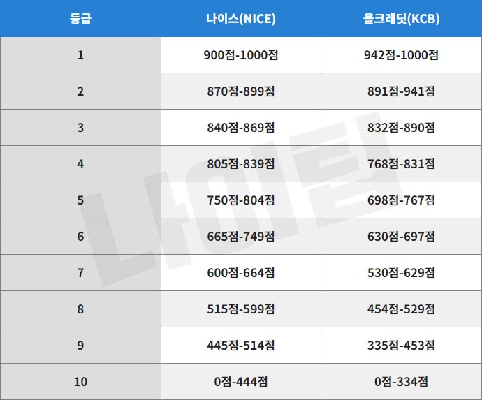 우리은행 CB구간