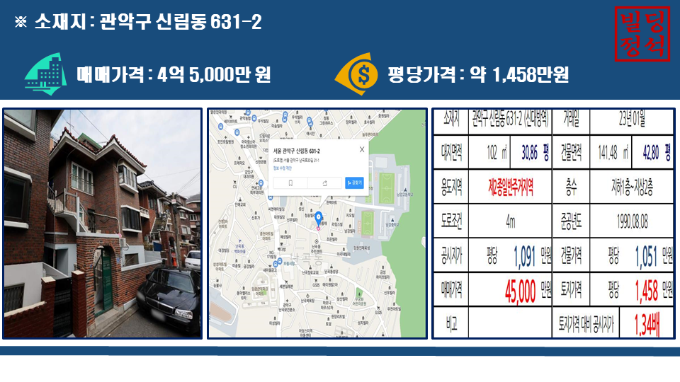관악구 신림동 631-2번지, 매매가격 4억 5,000만 원, 평당 가격 1,458만 원