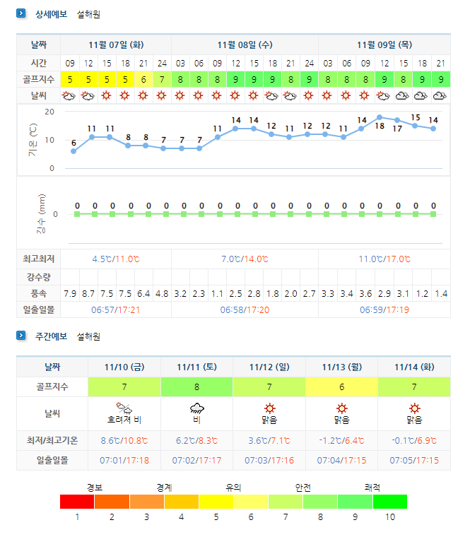 설해원CC 날씨 (실시간 정보는 아래 이미지 클릭요~)