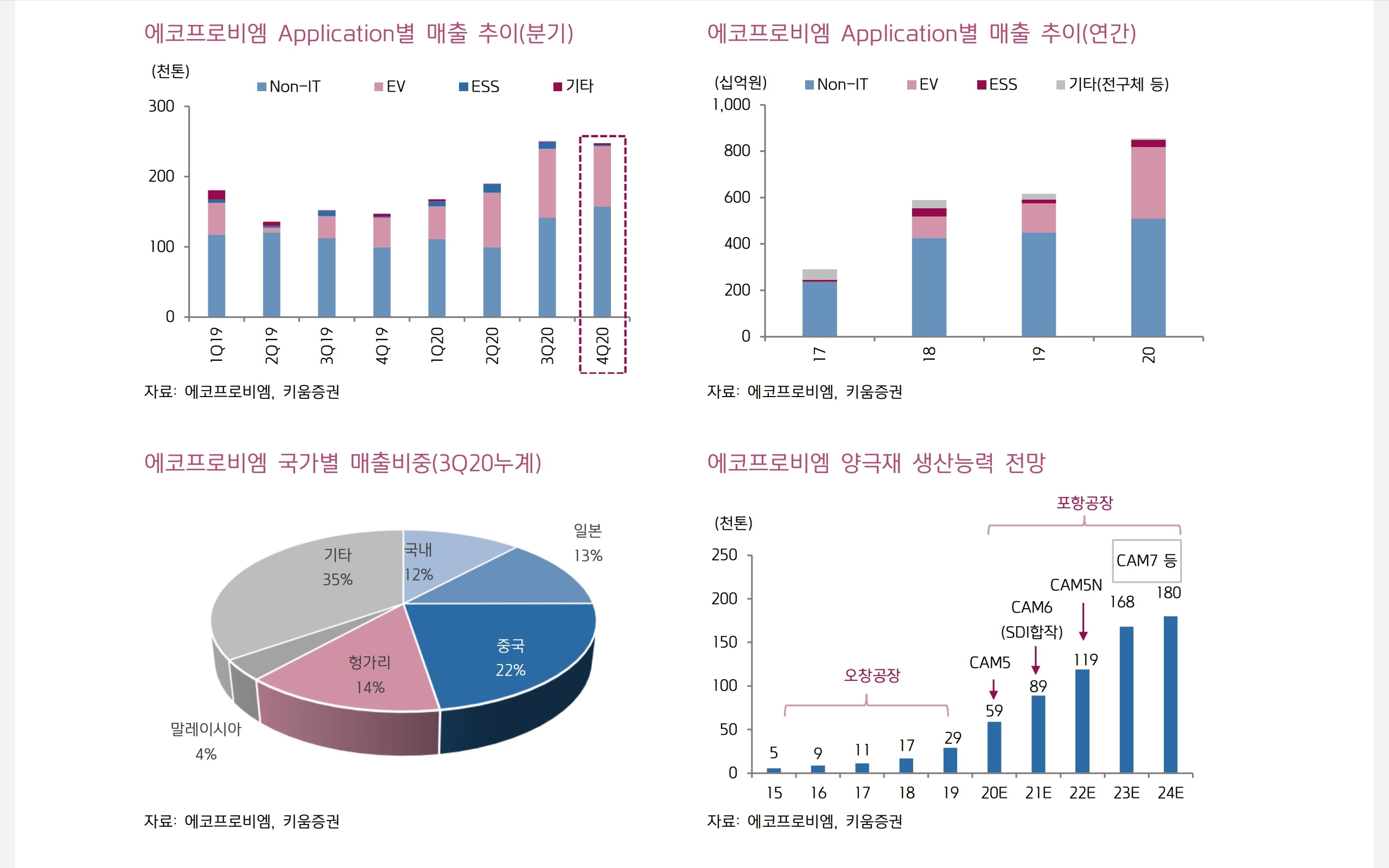  2021년 2월 22일 주식매매일기