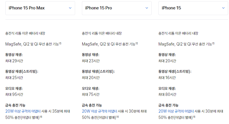 아이폰15 아이폰15프로 아이폰15프로 맥스 밧데리 비교