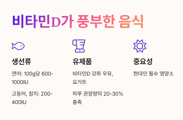 비타민D가 풍부한 음식