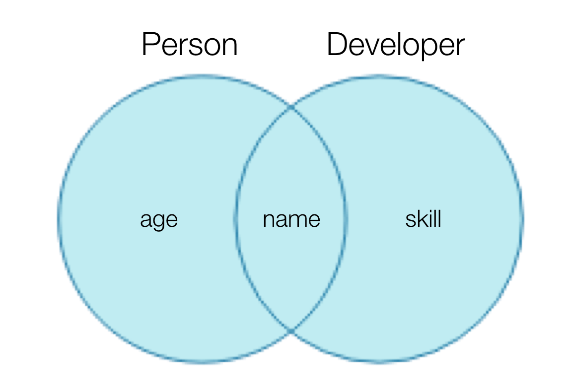 type-Intersection