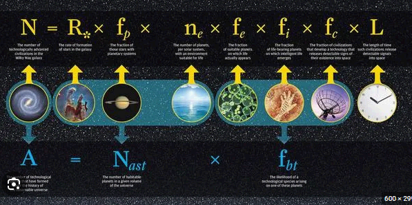 드레이크 방정식의 생성