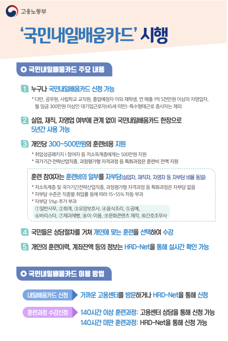  직장인 부업 준비 가능 - 국민내일배움카드 자격•신청방법, (ft. 손경제)