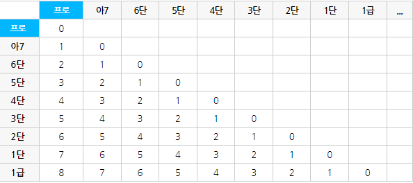 사이버오로 바둑 설치방법(게임 설명)