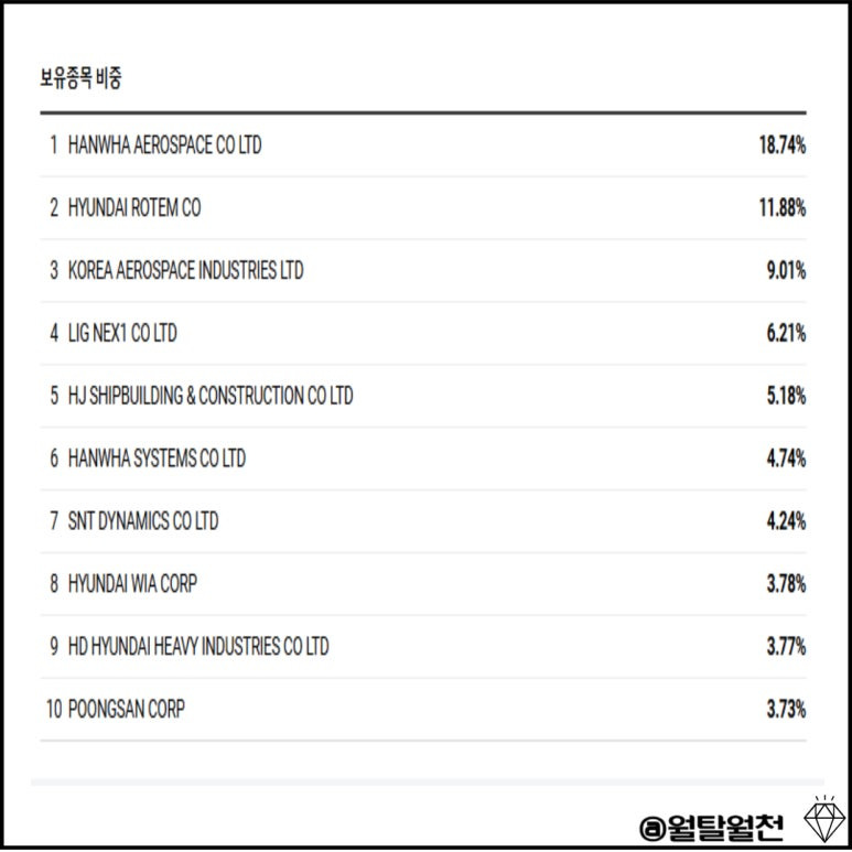 KDEF 구성종목
