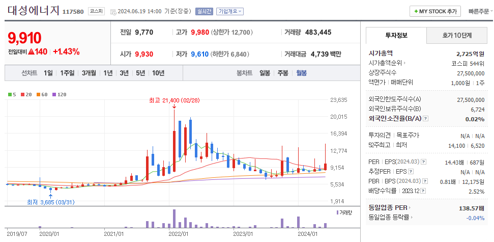 러시아송유관테마주3