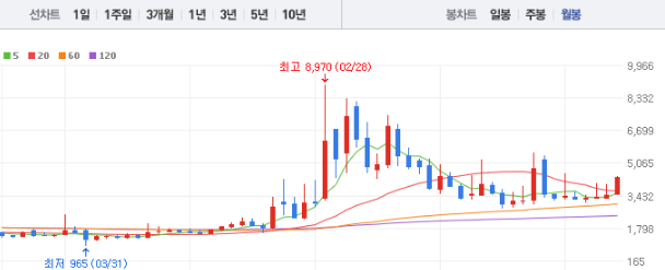 지에스이 주가 전망 목표주가 배당금