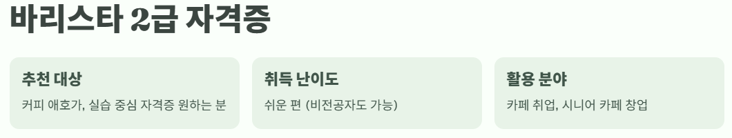 바리스타 2급 자격증- 추천대상&amp;#44; 취득 난이도&amp;#44; 활용분야