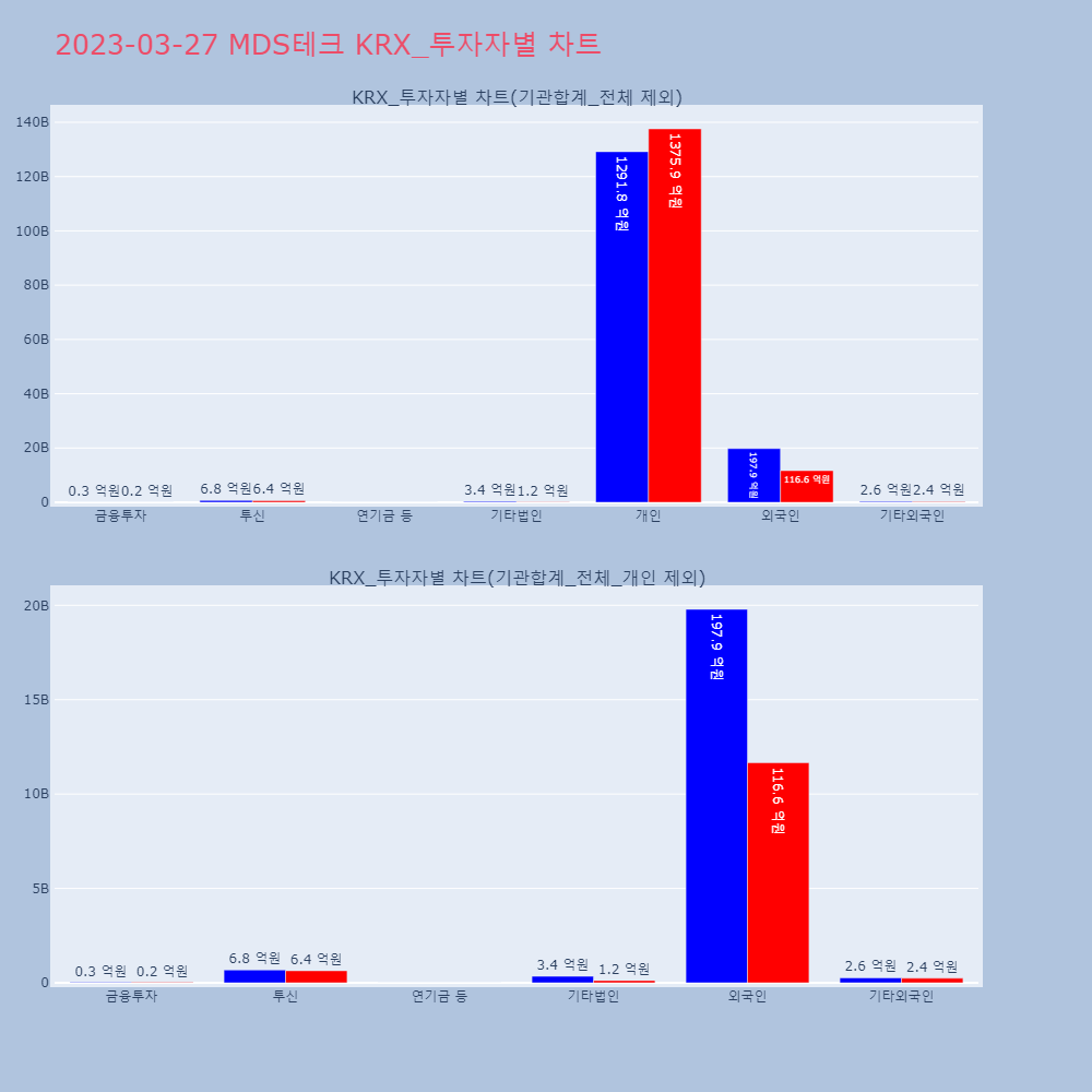 MDS테크_KRX_투자자별_차트