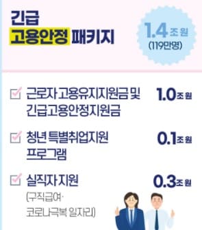 3차 재난지원금 대상