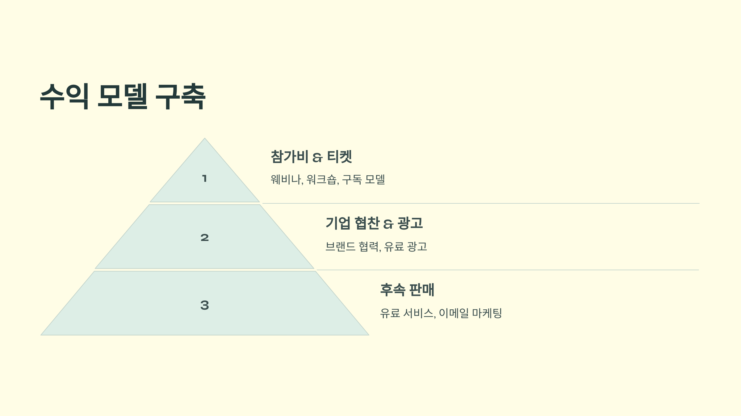 수익 모델 구축