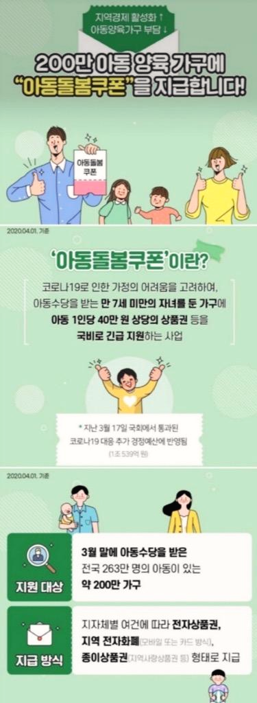  아이돌봄쿠폰 지급방식/사용방법/사용처