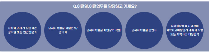 유해화학물질안전교육센터-사진