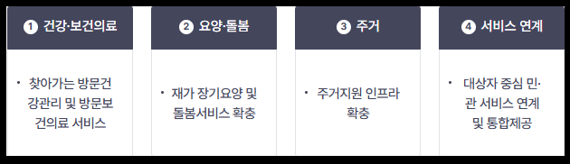 의료.요양.돌봄 연계의 핵심요소