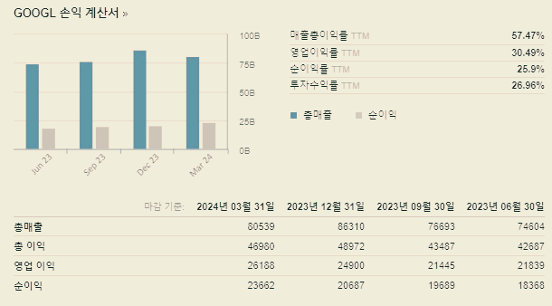 구글 주식 주가 전망 배당금