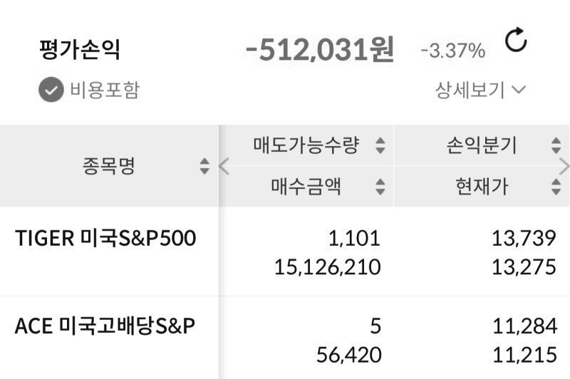  연금저축, IRP 매수 보유 현황 17주차 | TIGER 미국S&P500, ACE 미국고배당S&P, ACE 미국S&P500채권혼합액티브