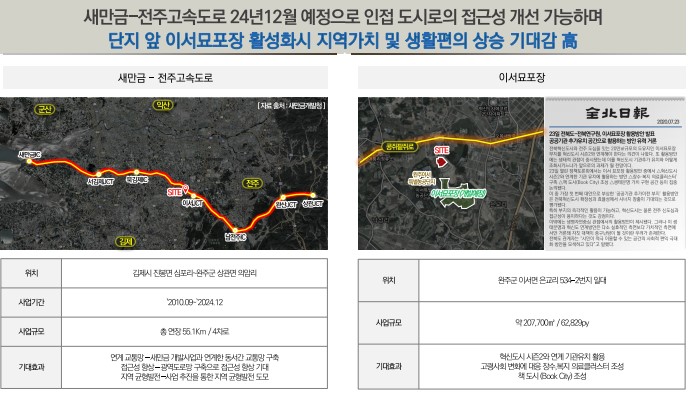 전주 아파트 분양일정 [공지] 완주이서 신일해피트리 아파트 52
