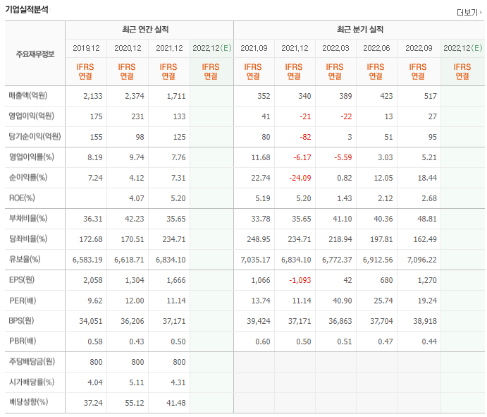 SNT에너지 재무제표