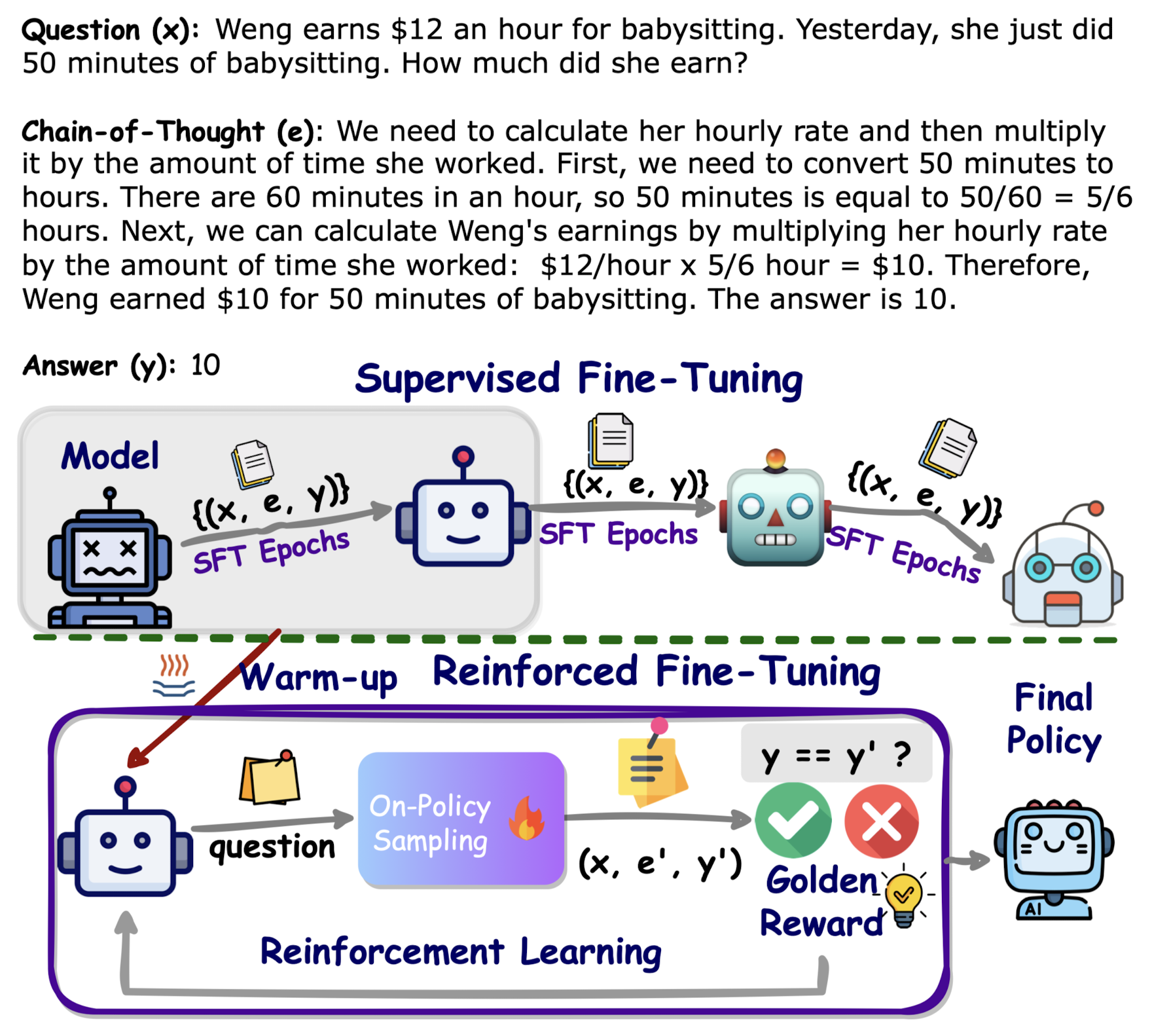  <RL, Fine-Tuning> [ByteDance] ReFT - Reasoning with Reinforced Fine-Tuning (2024.01)