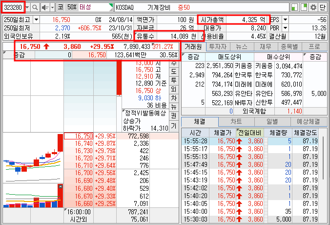 태성 호가 기본 정보